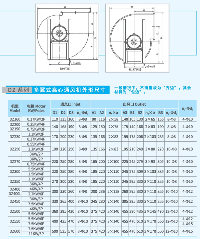 DZ350多翼式離心風(fēng)機外觀尺寸 DZ350多翼式離心風(fēng)機外觀尺寸