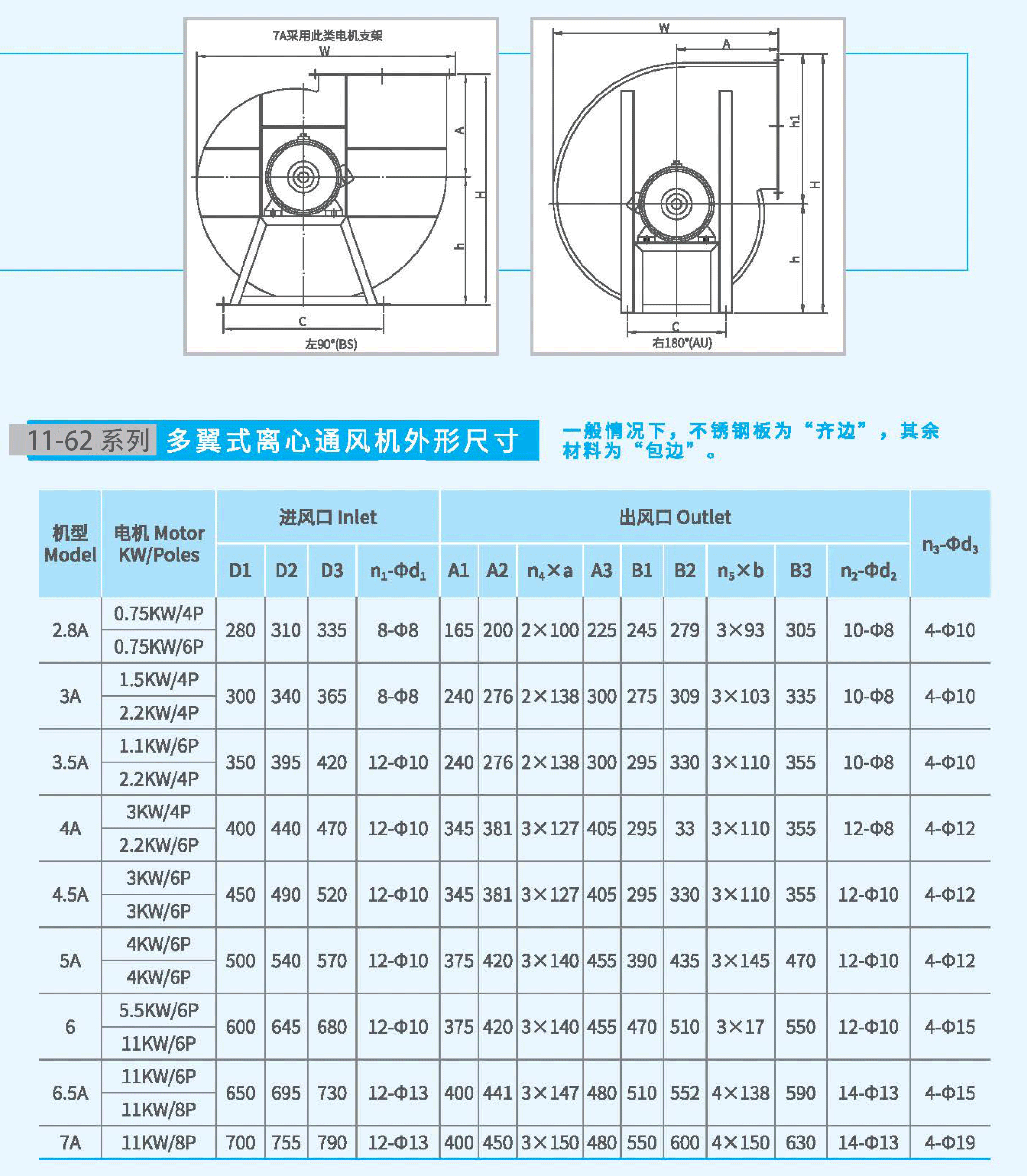 11-62-5A不銹鋼風(fēng)機(jī)外觀尺寸