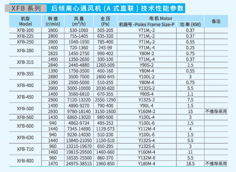 XFB-560A后傾離心風機參數(shù) XFB-560A后傾離心風機參數(shù)