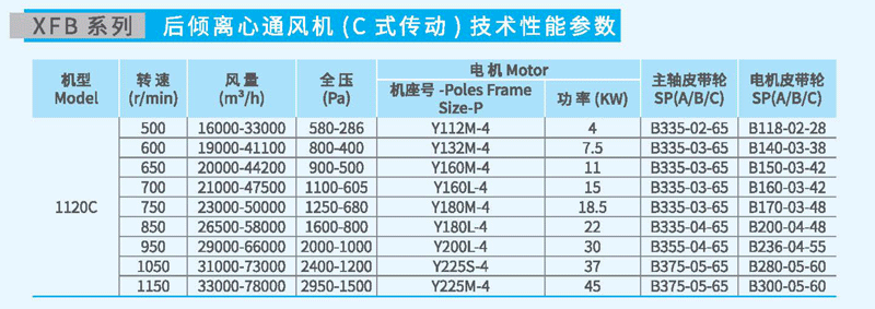 XFB1120C后傾離心風(fēng)機(jī)參數(shù) XFB1120C后傾離心風(fēng)機(jī)參數(shù)