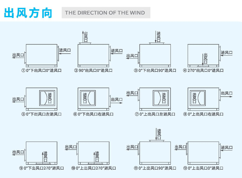 箱式離心風(fēng)機(jī)出風(fēng)角度 箱式離心風(fēng)機(jī)出風(fēng)角度