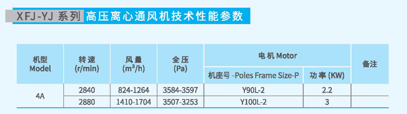 9-19-4A高壓離心風(fēng)機(jī)參數(shù) 9-19-4A高壓離心風(fēng)機(jī)參數(shù)