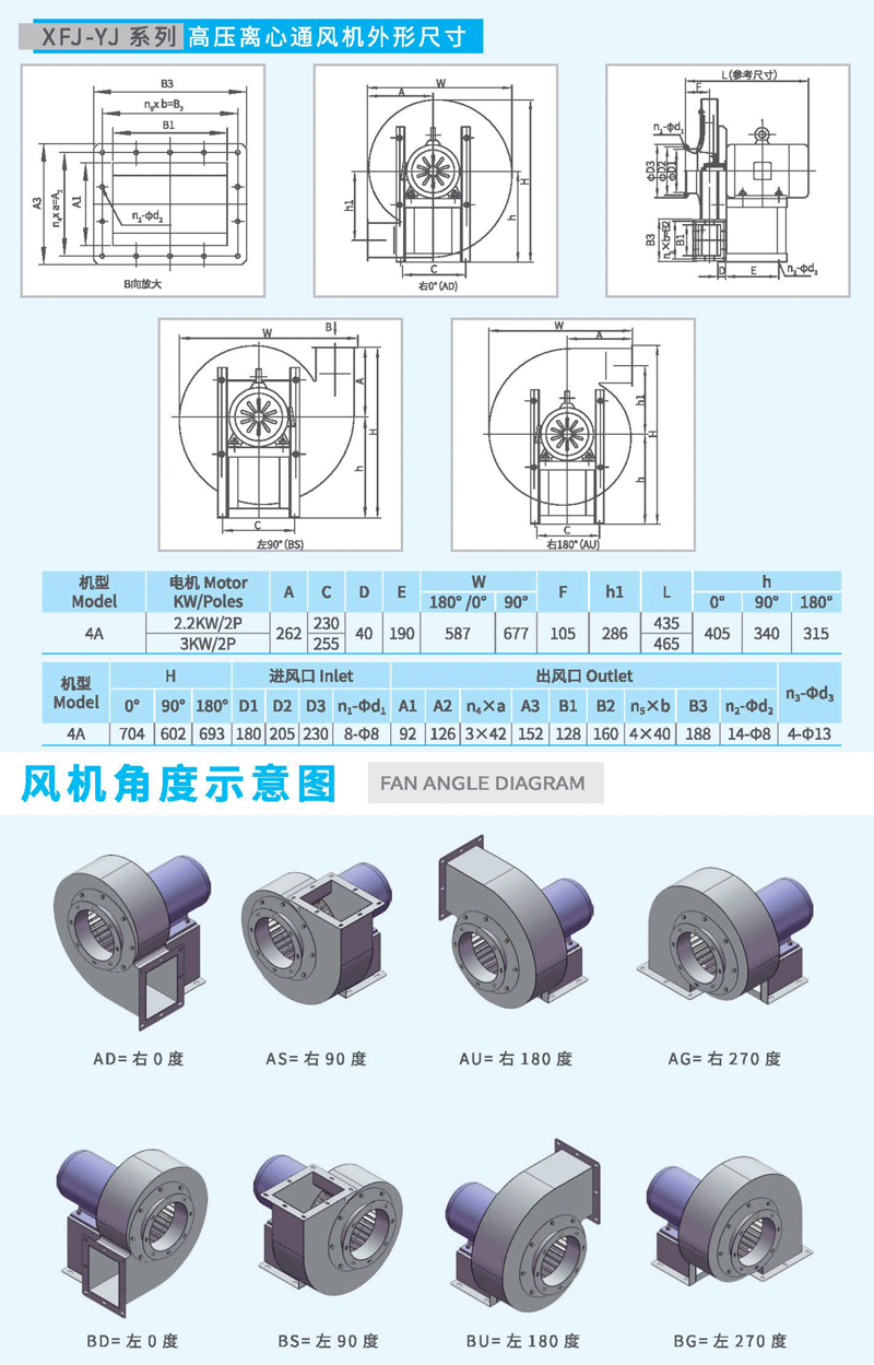 9-19-4A高壓離心風(fēng)機(jī)尺寸 9-19-4A高壓離心風(fēng)機(jī)尺寸